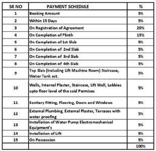 Project Image of 0.0 - 253.0 Sq.ft 1 BHK Apartment for buy in Mangalmurti Residency