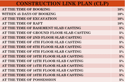 Project Image of 1150.0 - 2195.0 Sq.ft 2 BHK Apartment for buy in Sarvottam Shree
