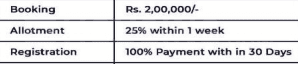 Project Image of 1350.0 - 4500.0 Sq.ft Residential Plot Plot for buy in Valleru Pharma Town