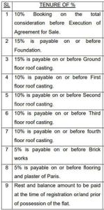 Project Image of 834.0 - 2307.0 Sq.ft 2 BHK Apartment for buy in Kappa Alpha Gamma Beta
