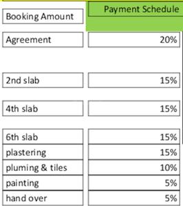 Project Image of 1143.0 - 1485.0 Sq.ft 2 BHK Apartment for buy in MBM Rohith Residency