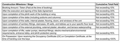Project Image of 858.42 - 925.48 Sq.ft 2 BHK Apartment for buy in Devasya Gold