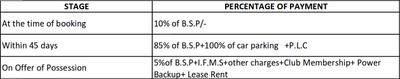 Project Image of 1135.0 - 2380.0 Sq.ft 2 BHK Apartment for buy in Civitech Sampriti
