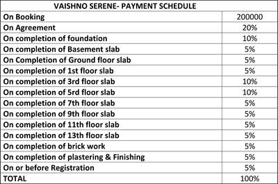 Project Image of 1421.0 - 1702.0 Sq.ft 2.5 BHK Apartment for buy in Vaishno Serene