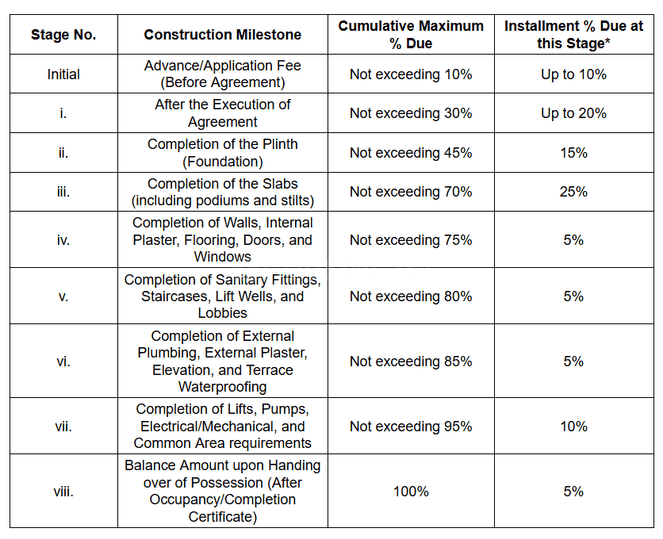 Gallery Cover Pic of D S Abhang Paradise