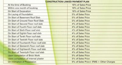 Project Image of 1105.0 - 2155.0 Sq.ft 2 BHK Apartment for buy in Keltech Imperial Greens