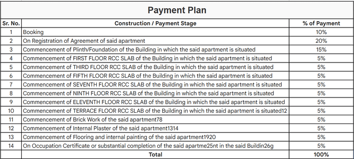 Gallery Cover Pic of Osian Inclusive Housing