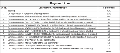 Project Image of 383.95 - 490.3 Sq.ft 1 BHK Apartment for buy in Osian Inclusive Housing
