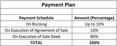 Project Image of 942.17 - 2762.67 Sq.ft Residential Plot Plot for buy in Gold Star Layout