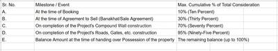 Project Image of 768.44 - 1685.2 Sq.ft Residential Plot Plot for buy in DR Bliss 3