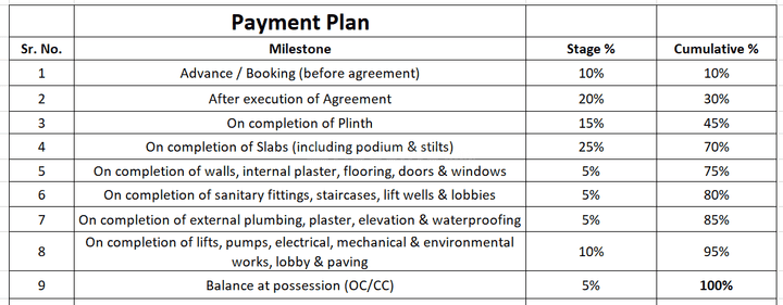 Gallery Cover Pic of Ruhi Chaitranagari