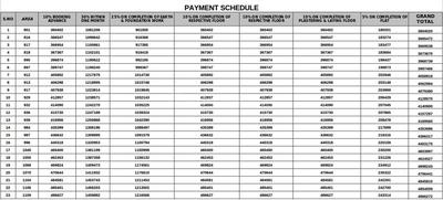 Project Image of 801.0 - 1109.0 Sq.ft 2 BHK Apartment for buy in Sidharth Dakshin