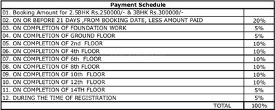 Project Image of 1340.0 - 1605.0 Sq.ft 3 BHK Apartment for buy in Apple Aroma