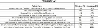 Project Image of 713.0 - 1227.0 Sq.ft 2 BHK Apartment for buy in Raj Venus Grandeur