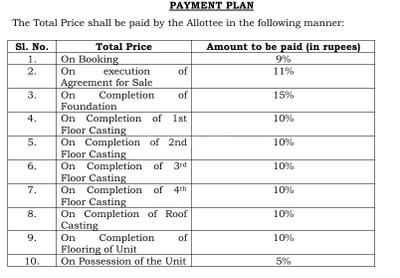 Project Image of 722.0 - 1325.0 Sq.ft 2 BHK Apartment for buy in The Eco Palace