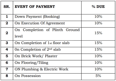 Project Image of 1004.0 - 1366.0 Sq.ft 3 BHK Row House for buy in Ghodela 27 Park View Phase 2