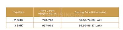 Project Image of 592.23 - 1014.82 Sq.ft 2 BHK Apartment for buy in Godrej Hill Retreat 1