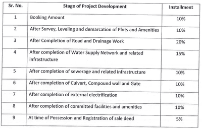 Project Image of 1497.26 - 3690.41 Sq.ft Residential Plot Plot for buy in Amanat Oscar Fort J