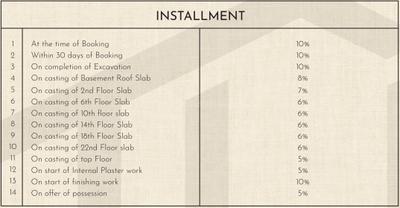 Project Image of 1582.0 - 2644.0 Sq.ft 3 BHK Apartment for buy in Renox Thrive
