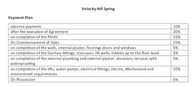 Project Image of 375.0 - 1029.25 Sq.ft 1 BHK Apartment for buy in Velocity Hill Spring Phase 1