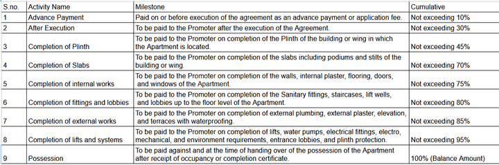 Gallery Cover Pic of Sigma Centuria Phase II