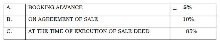 Gallery Cover Pic of Anantham Vistara 1