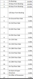 Project Image of 931.0 - 2100.0 Sq.ft 2 BHK Apartment for buy in UCHDL Trucia