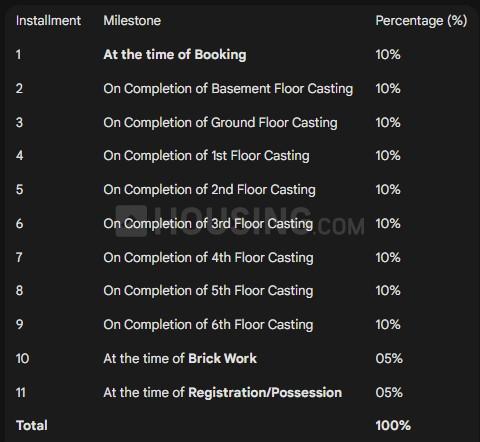 Gallery Cover Pic of Balaji Heritage