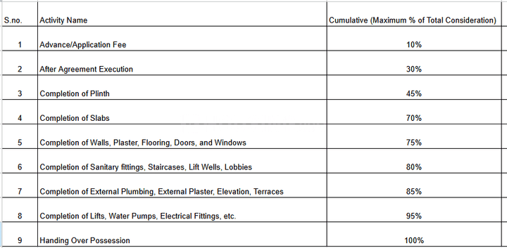 Gallery Cover Pic of Bhagyoday Samruddhi