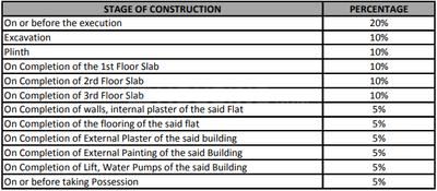 Project Image of 360.0 - 544.0 Sq.ft 1 BHK Apartment for buy in Supreme Belmac Riverside II