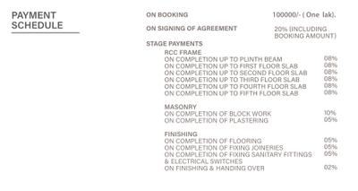Project Image of 711.0 - 914.0 Sq.ft 3 BHK Apartment for buy in NJN Meriton