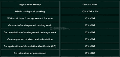 Project Image of 981.0 - 1620.0 Sq.ft Residential Plot Plot for buy in Godrej Retreat 1