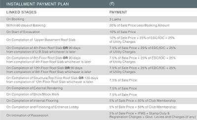 Project Image of 1275.0 - 1998.0 Sq.ft 2 BHK Apartment for buy in ILD Arete