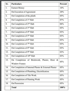 Project Image of 410.0 - 900.0 Sq.ft 1 BHK Apartment for buy in Ascent Fortune Phase 1