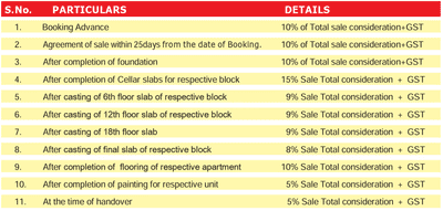 Project Image of 1324.0 - 2089.0 Sq.ft 2 BHK Apartment for buy in NSL East County Tower 1