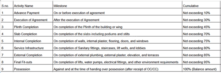 Gallery Cover Pic of Raj Aishwarya Township