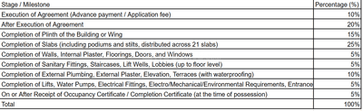 Project Image of 437.0 - 946.0 Sq.ft 1 BHK Apartment for buy in Oriana