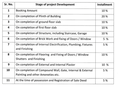 Project Image of 834.74 - 1483.91 Sq.ft Residential Plot Plot for buy in Swastik Emarald Park