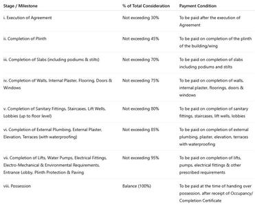 Teerth Samarth Park Construction Linked Payment (CLP) 1