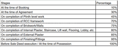 Project Image of 676.0 - 1030.0 Sq.ft 2 BHK Apartment for buy in Fortune Skyline Phase 2