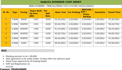 Project Image of 1345.0 - 1465.0 Sq.ft 2 BHK Apartment for buy in Samaya Sunshine