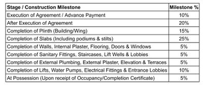 Project Image of 429.26 - 616.56 Sq.ft 1 BHK Apartment for buy in Prithvi Pride Building No 3