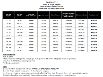 Project Image of 1042.05 - 1602.42 Sq.ft Residential Plot Plot for buy in South City 1