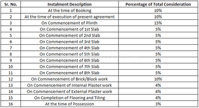 Ranjana Yuvan Prime Construction Linked Payment (CLP) 1