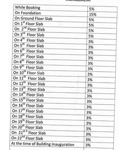Project Image of 667.0 - 1236.0 Sq.ft 1 BHK Apartment for buy in Mandavi Downtown