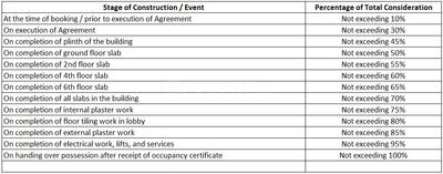ASAP Tishya Construction Linked Payment (CLP) 1