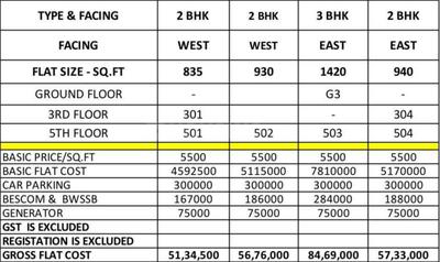 Project Image of 835.0 - 1420.0 Sq.ft 1.5 BHK Apartment for buy in Aithena Mannat