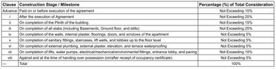 Project Image of 420.0 - 981.0 Sq.ft 1 BHK Apartment for buy in Raja Pruthi Annexe