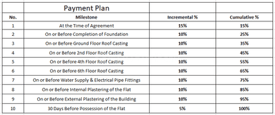 Project Image of 1190.0 - 1760.0 Sq.ft 3 BHK Apartment for buy in Aero Queens Gate