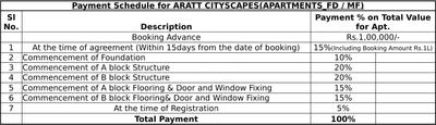 Project Image of 1461.0 - 1660.0 Sq.ft 2 BHK Apartment for buy in Aratt Cityscape Apartment